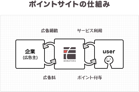 マフィアシティで無料で課金アイテムを手に入れる裏技